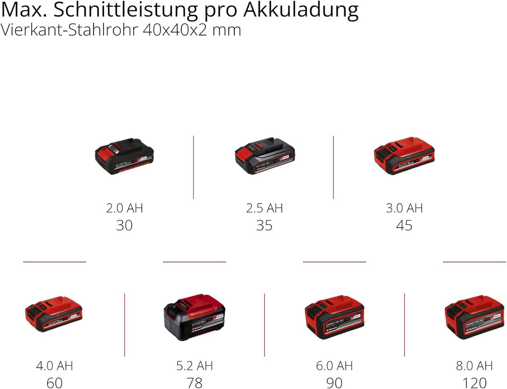 Einhell Akku-Bandsäge TE-MB 18/127 U Li-Solo