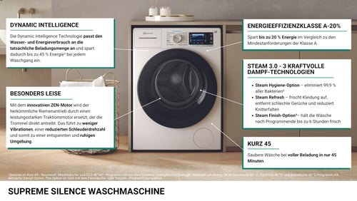 Bauknecht Waschmaschine 8kg, Stiftung Warentest GUT (2,4)*, Supreme Silence, EEK A-20%, 1400 U/min, ZEN-Motor, Besonders leise, Dampftechnologie, B6R 88 SILENCE DE, Weiß